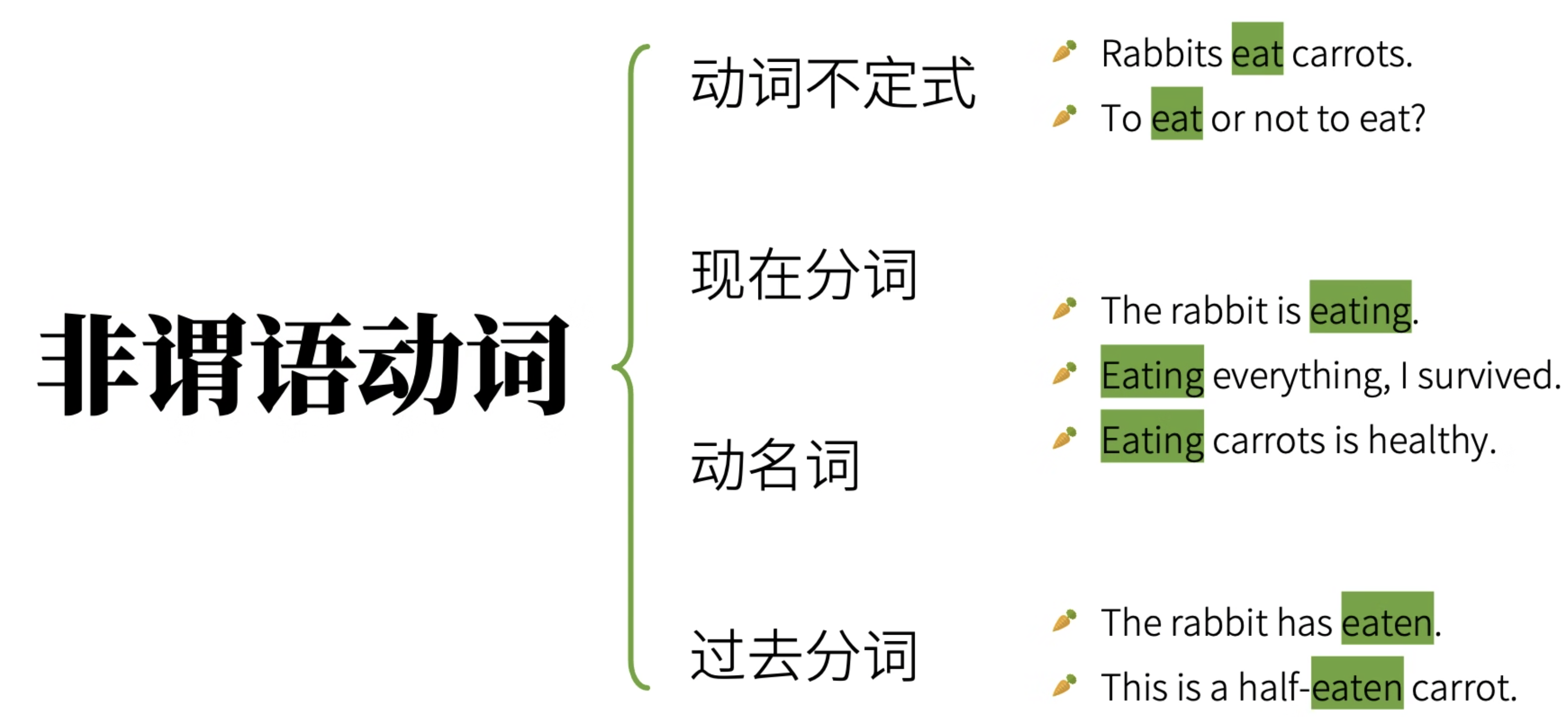 non-finite verbs